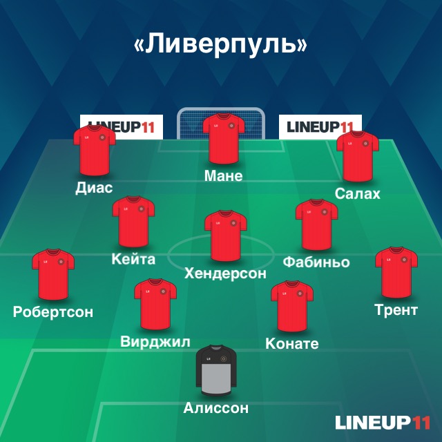 Состав Ливерпуля