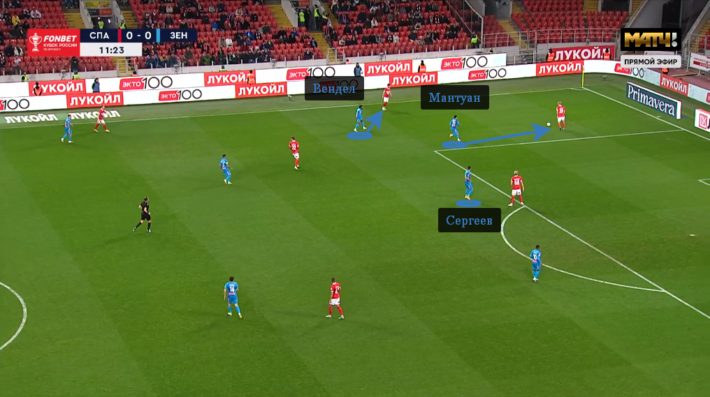 Схема прессинга «Зенита»: Мантуан выдвигается на правого центрального защитника «Спартака», Вендел следит за вингбеком, а Сергеев – за Литвиновым