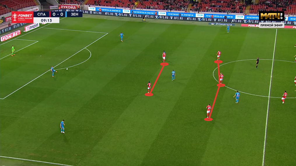 Схема 5-3-2 в защите «Спартака»