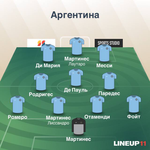 Состав Аргентины