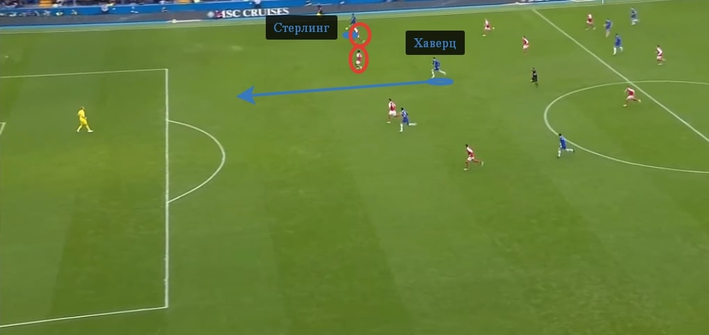 Стерлинг стянул двух защитников, так что Хаверц смог ворваться в штрафную перед моментом «Челси» на 34-й минуте