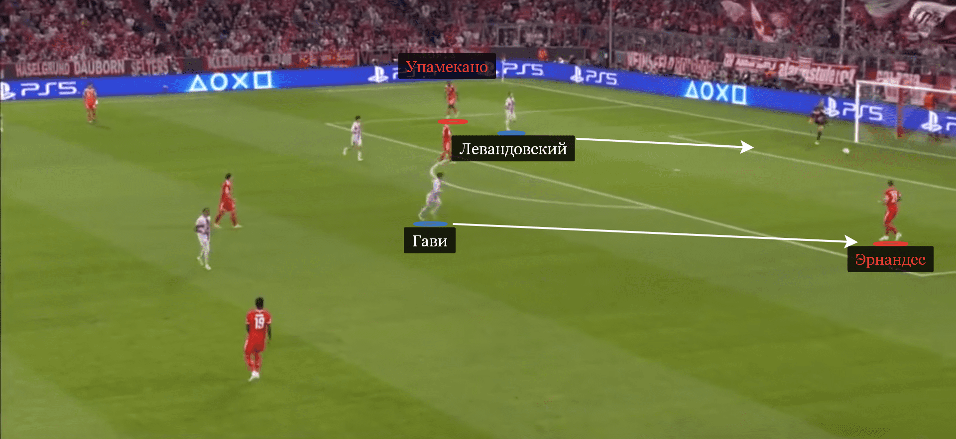 Классический прессинг «Барсы» в матче с «Баварией»: Левандовский надавил на Упамекано и двинул выше, Гави ускорился к Эрнандесу, который вынесет мяч под давлением
