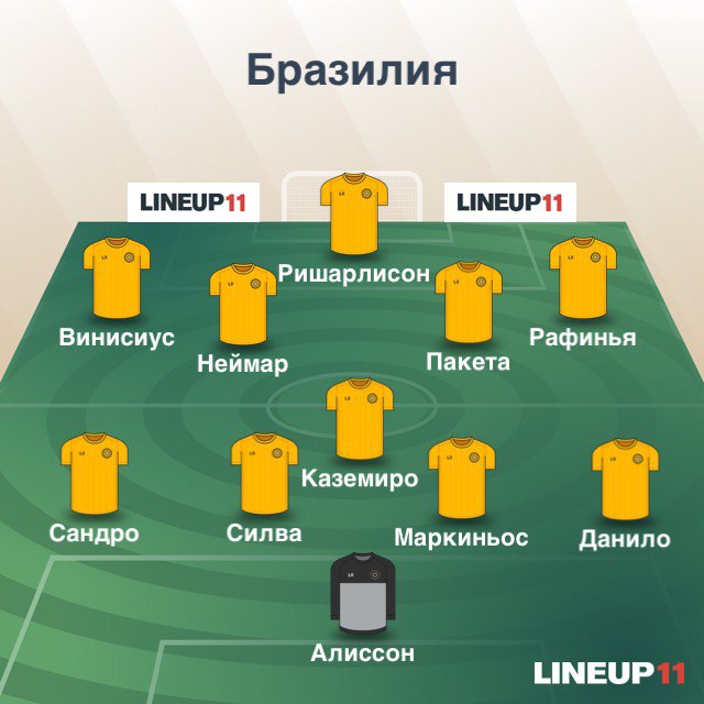 Состав Бразилии