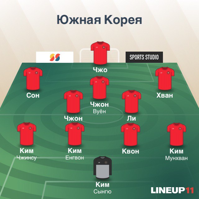 Южная Корея