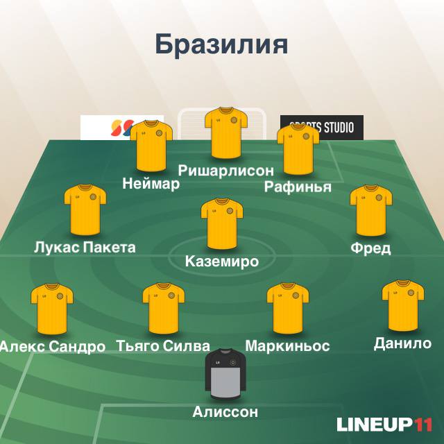 Состав Бразилии