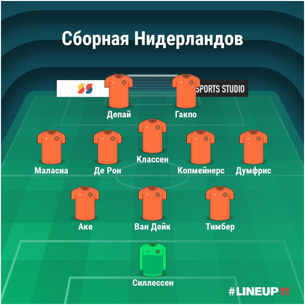 Ориентировочный состав Нидерландов