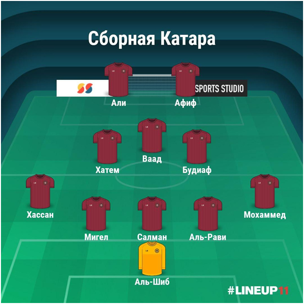 Ориентировочный состав Катара