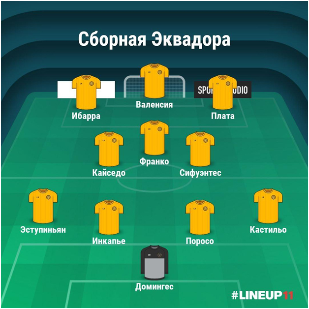 Ориентировочный состав Эквадора