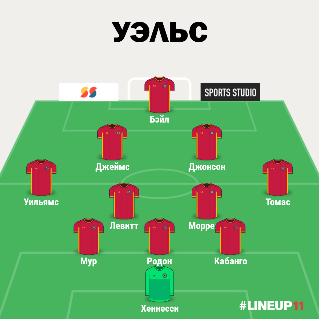 Состав Уэльса