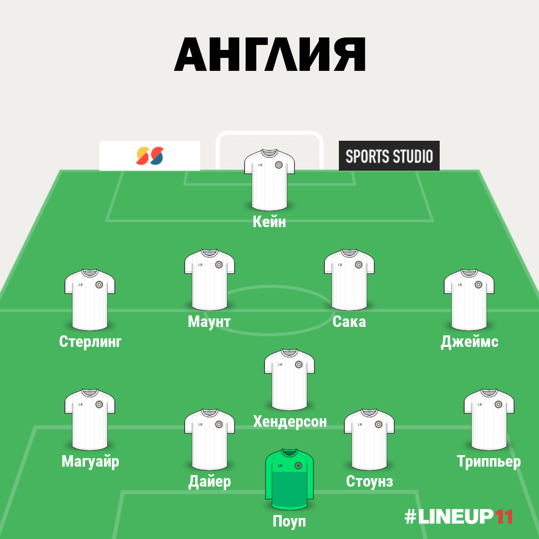 Состав Англии