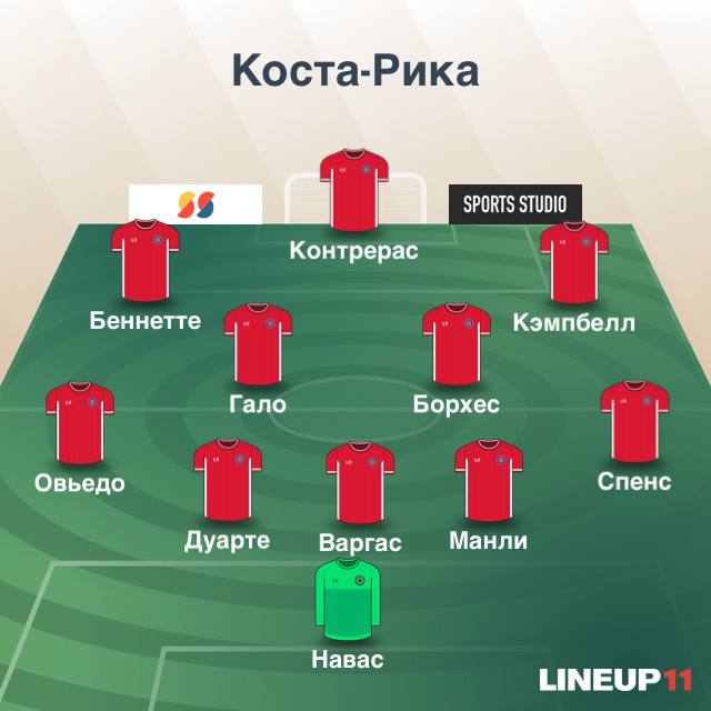 Состав Коста-Рики