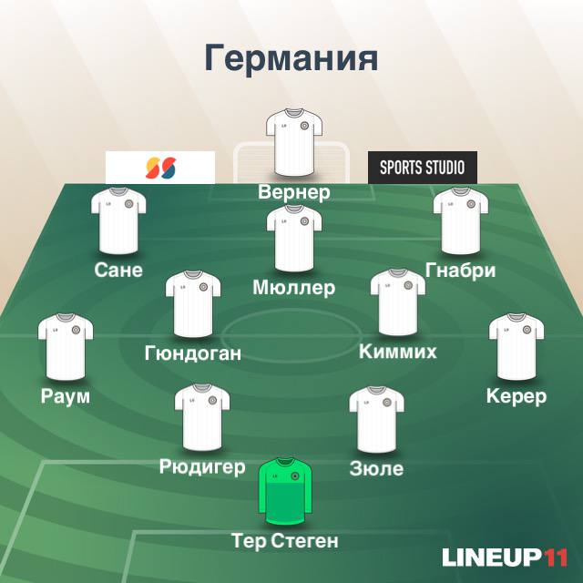 Состав Германии