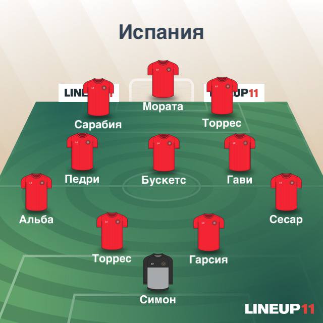 Состав Испании