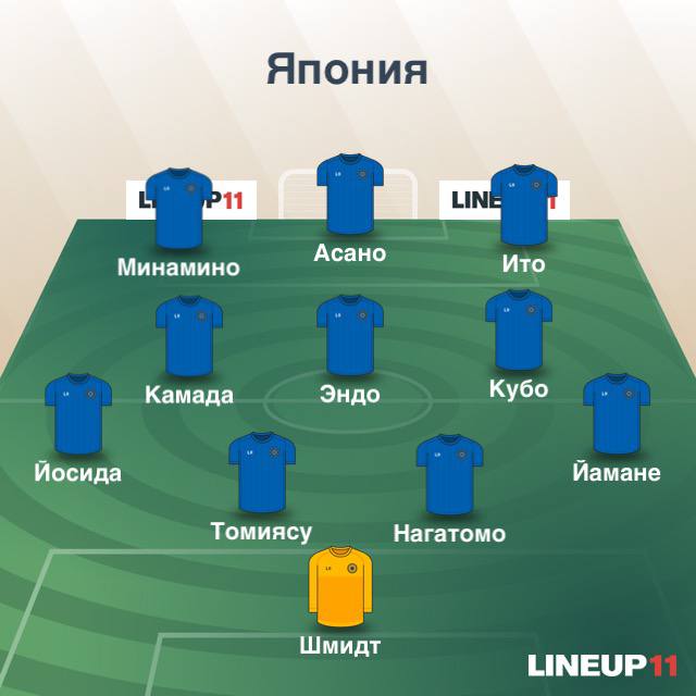 Состав Японии