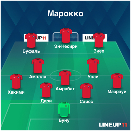 Состав Марокко