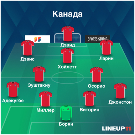 Состав Канады