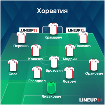 Состав Хорватии