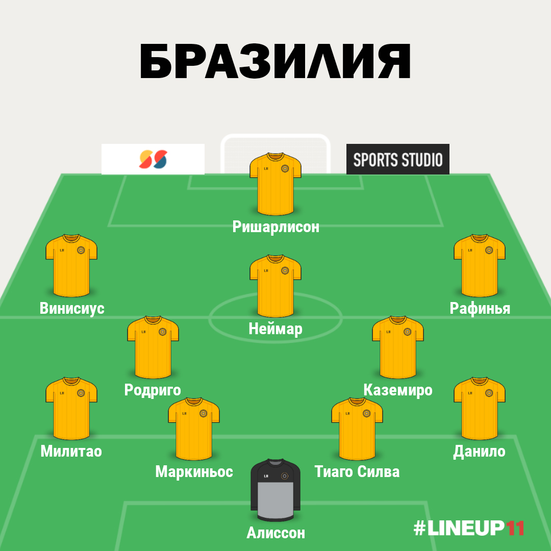 Состав Бразилии