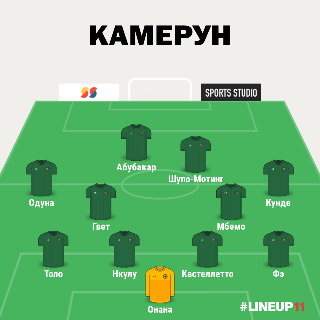 Состав Камеруна