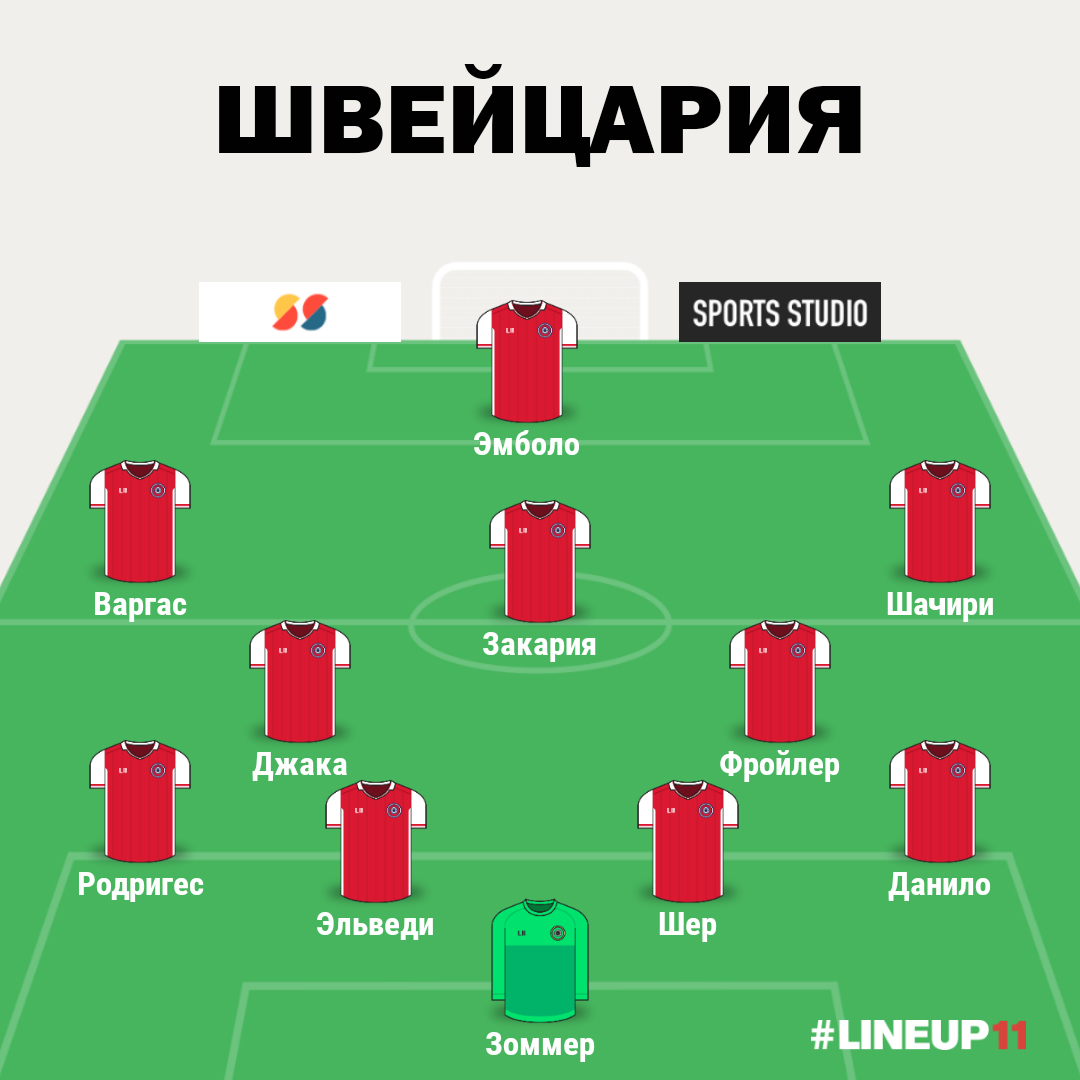 Состав Швейцарии