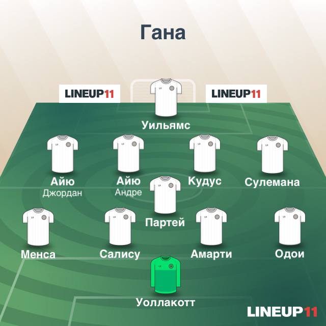 Состав Ганы