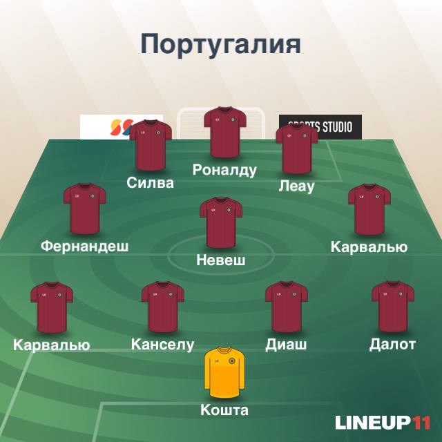 Состав Португалия