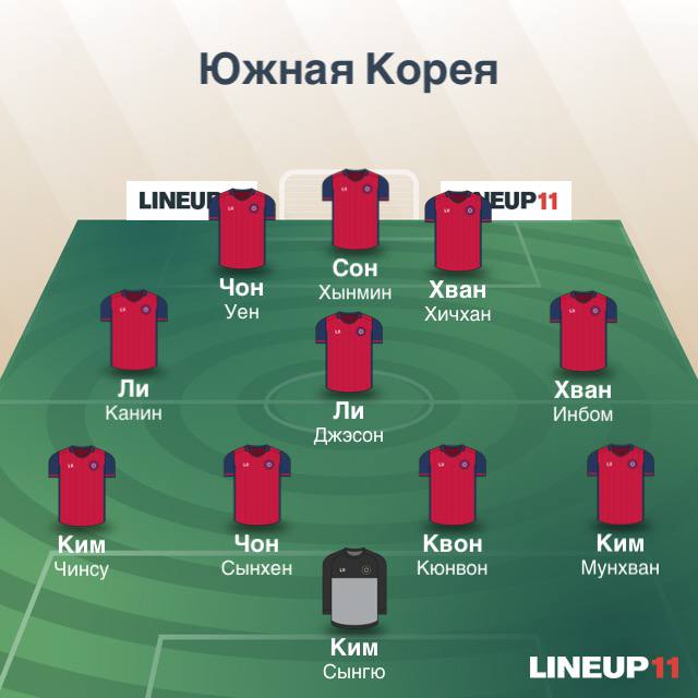 Состав Южной Кореи