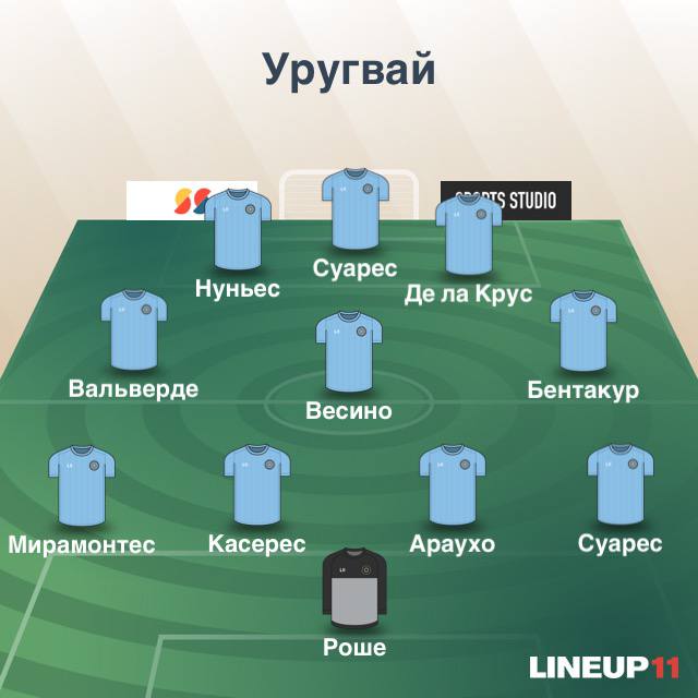 Состав Уругвая