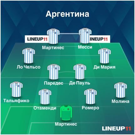 Состав Аргентины