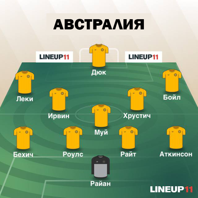 Состав Австралии