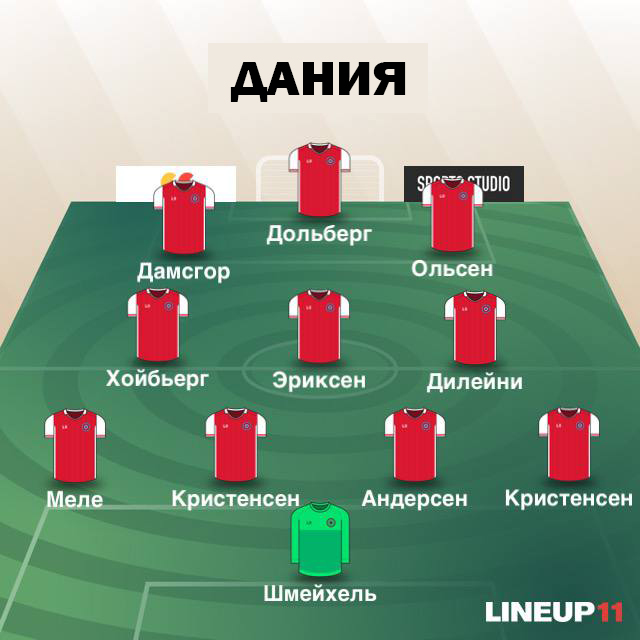 Состав Дании