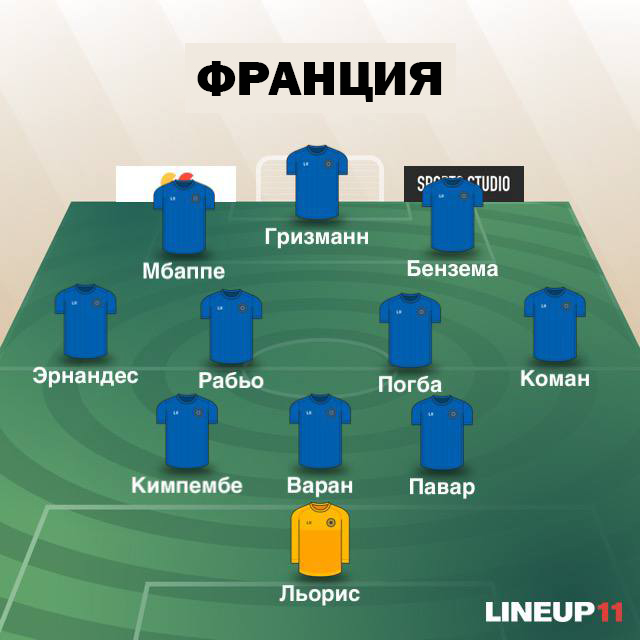 Состав Франции