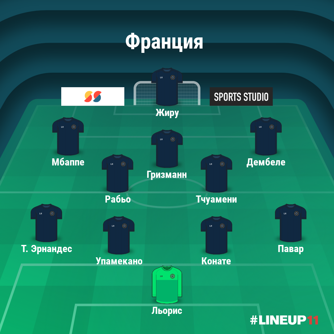 Состав Франции