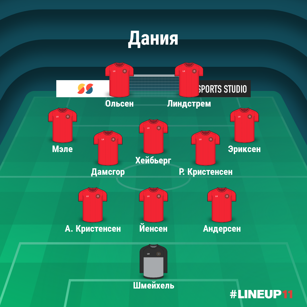 Состав Дании