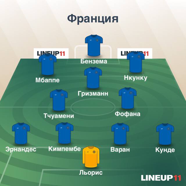 Состав Франции