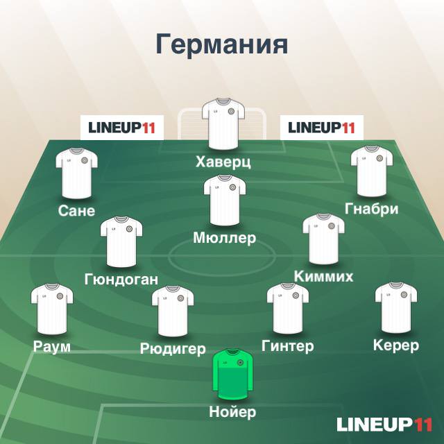 Состав Германии