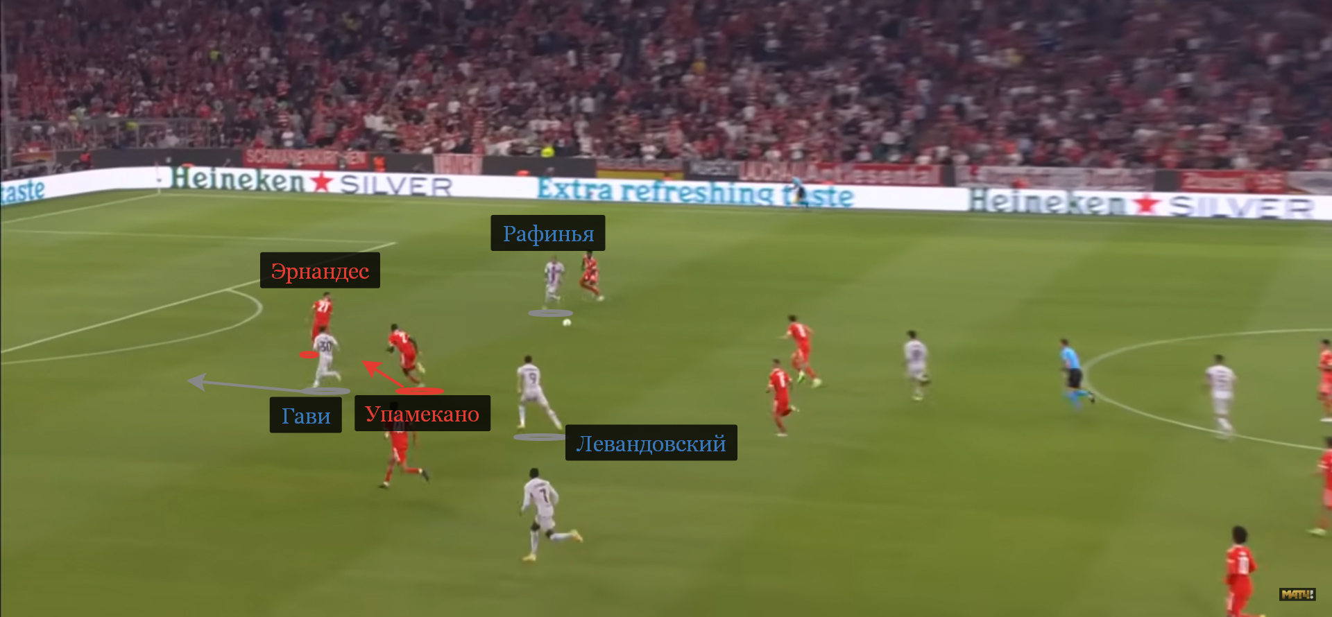 Упамекано не успевает вернуться от Левандовского, Гави отвлекает Эрнандеса, а Рафинья получает пространство для удара