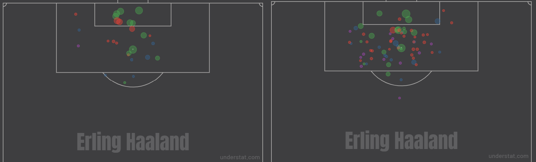 Карта ударов Холанна за «Боруссию»-2021/22 (слева) и «Сити»-2022/23 (справа). Чем шире круг, тем острее момент
