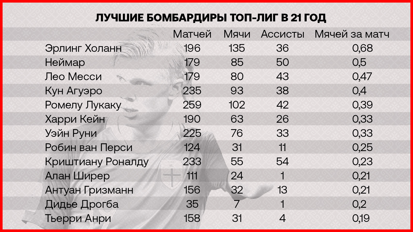 Бомбардиры в 21