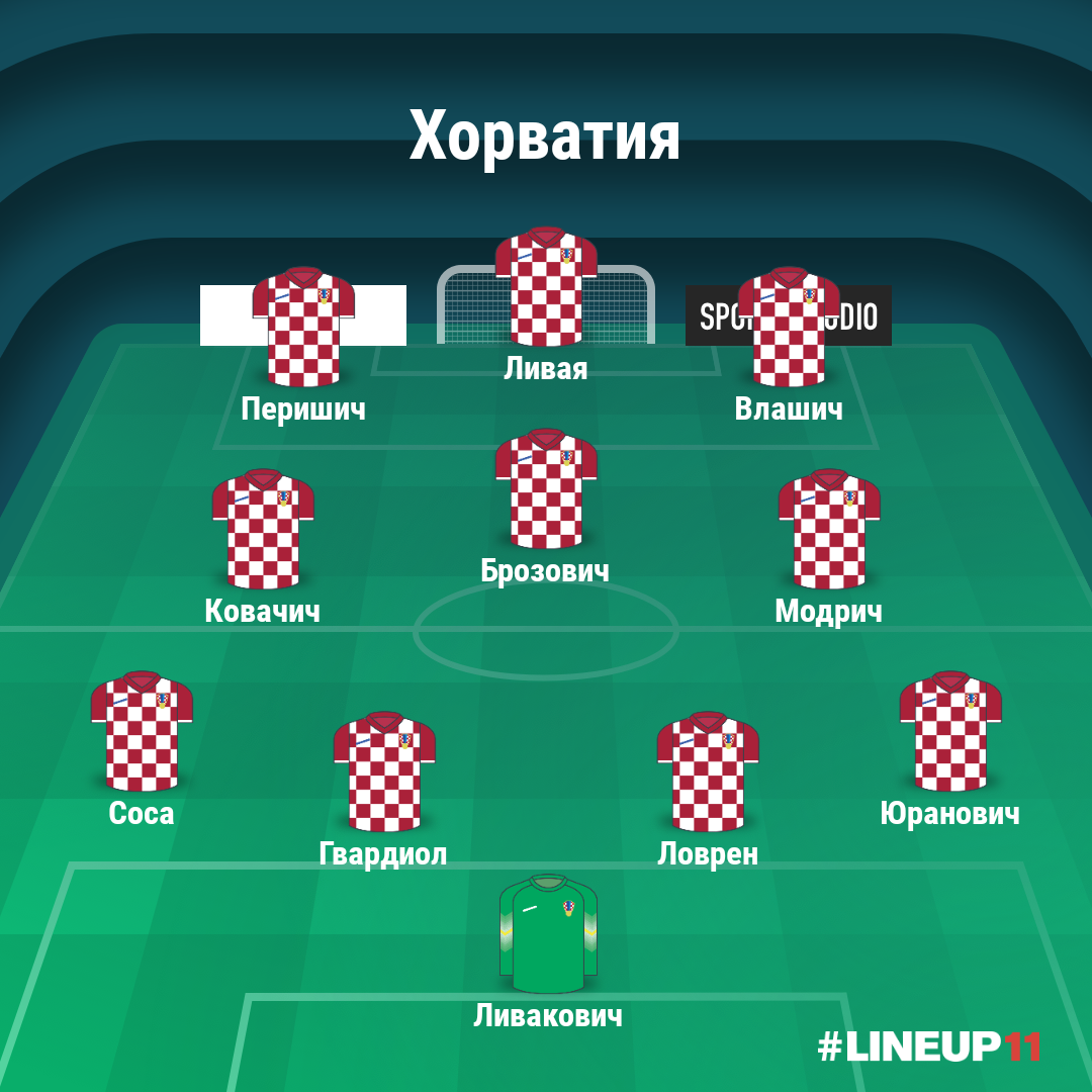 Состав Хорватии