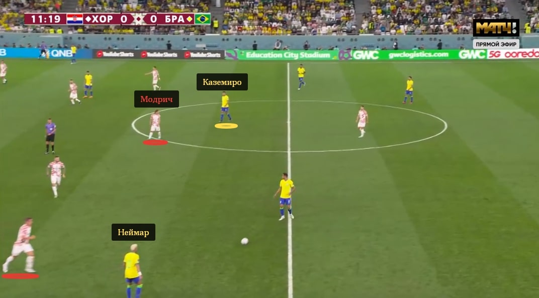 Детали хорватской защиты: Модрич следит за Каземиро, игрок из глубины выбегает на Неймара