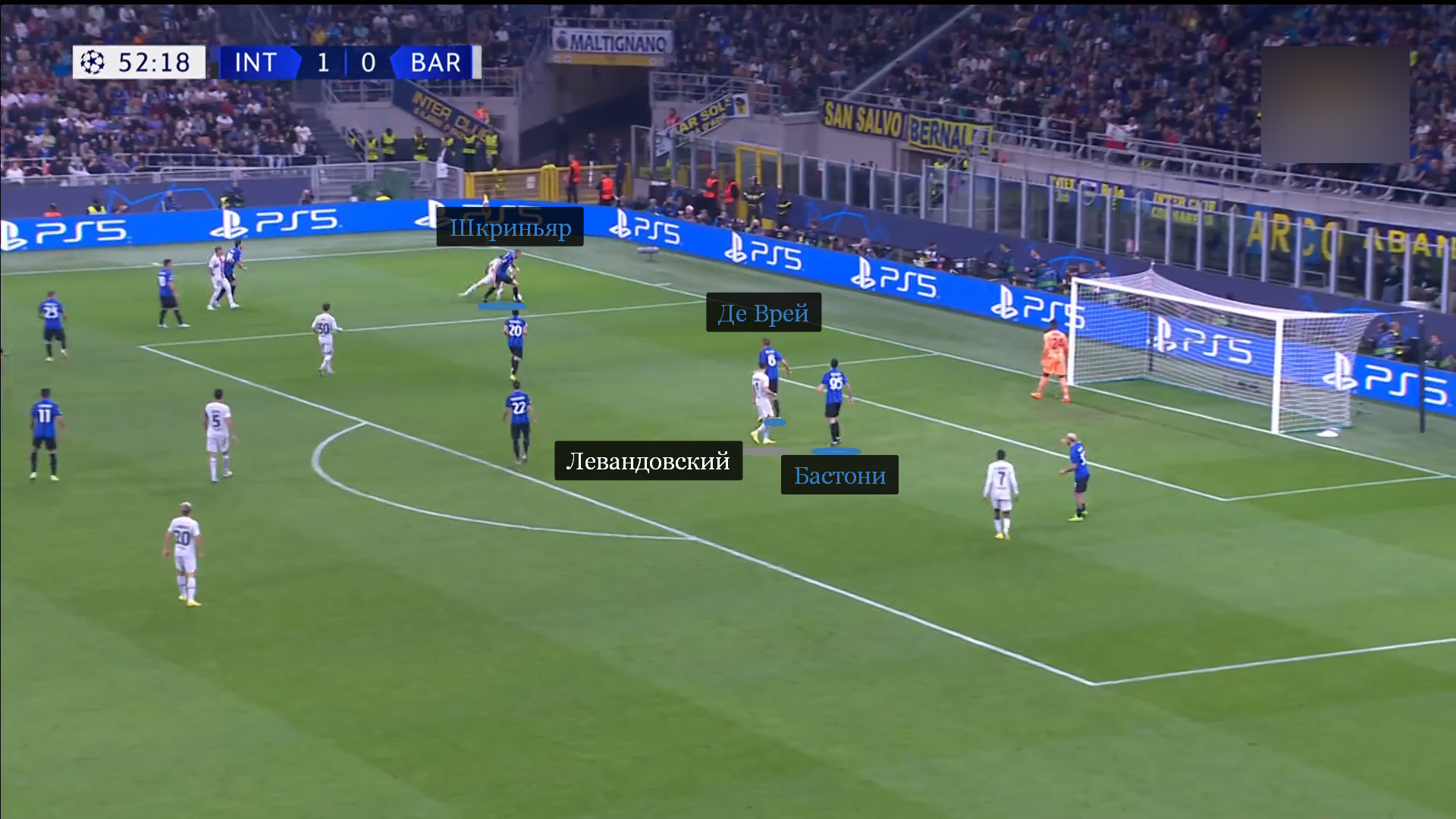 Пока Де Врей и Бастони вдвоем охраняют Левандовского, Шкриньяр занимается другим футболистом «Барселоны», который ворвался в финальную треть