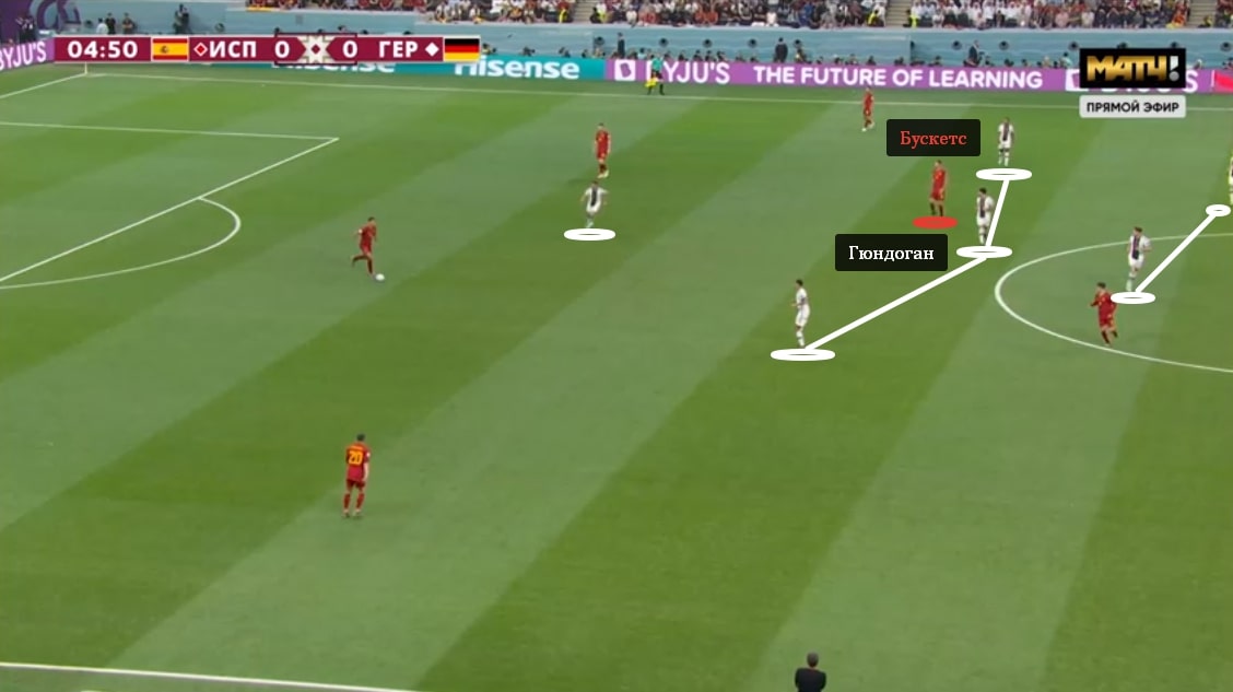 Схема 4-2-3-1 в защите Германии. Гюндоган держится возле Бускетса