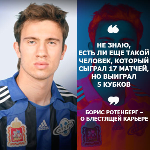 Борис Ротенберг