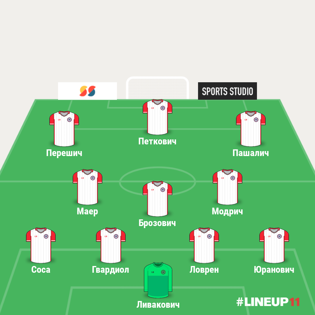 Состав Хорватии