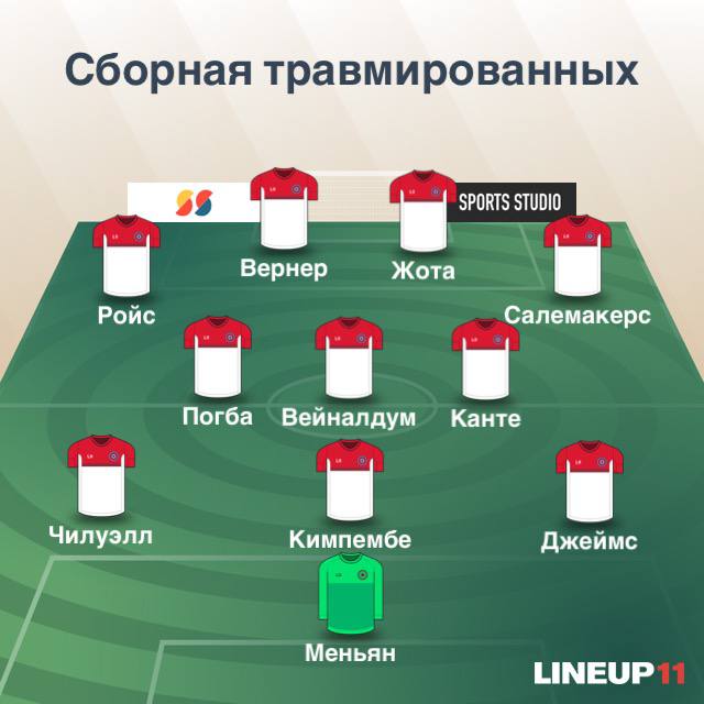 Сборная травмированных звезд ЧМ-2022