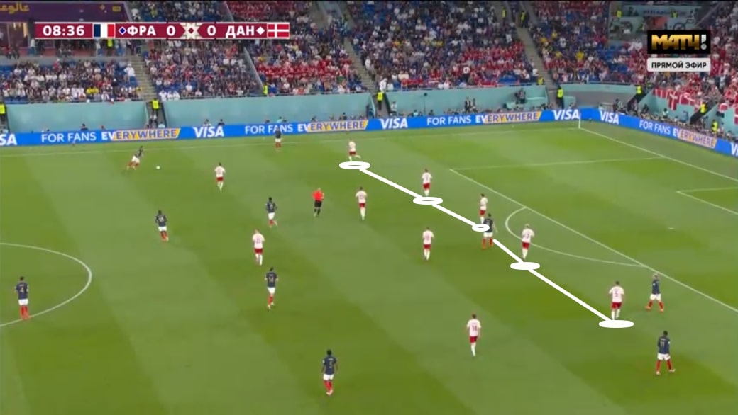 Низкая защита Дании в матче с Францией