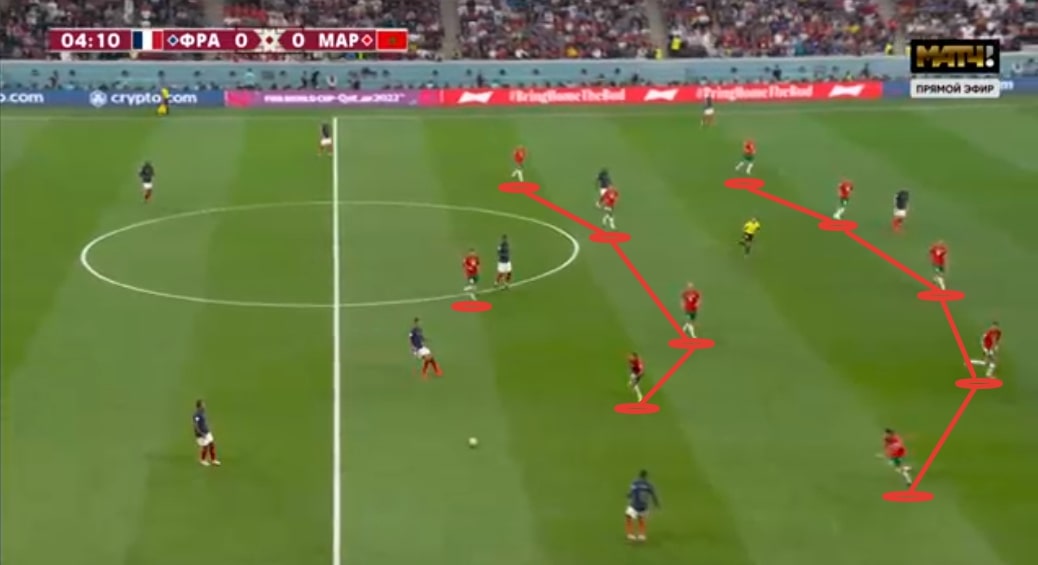 Средний блок Марокко при схеме 5-4-1