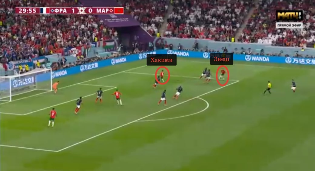 Хакими забегает в штрафную. Широкая позиция справа ушла Зиешу
