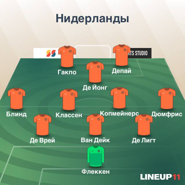 Сборная Нидерландов